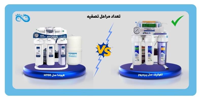 تعداد مراحل تصفیه آب 